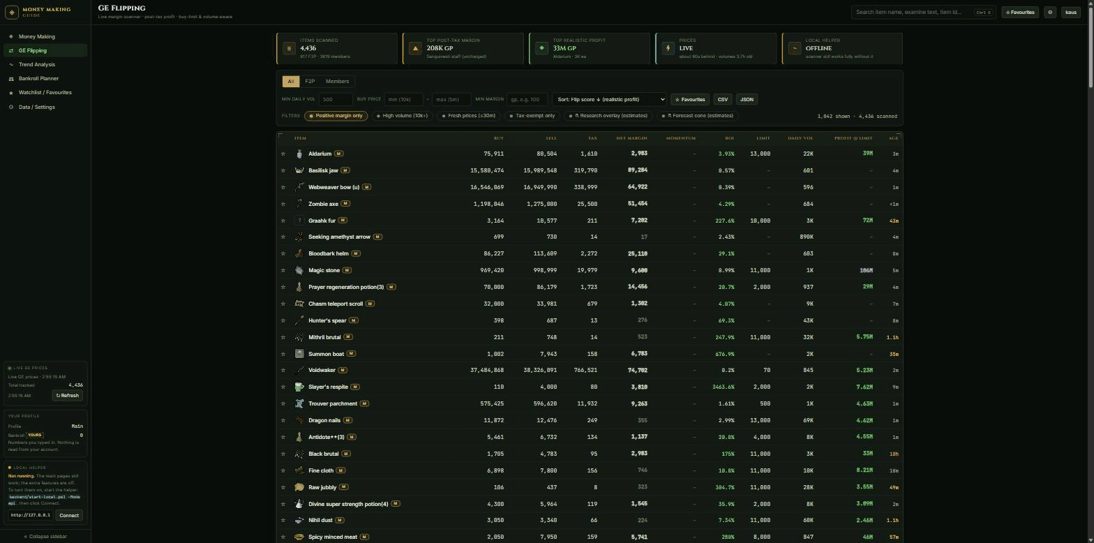 GE Flipping scanner: 4,436 items scanned with post-tax margins, ROI, buy limits, daily volume, and price-freshness columns