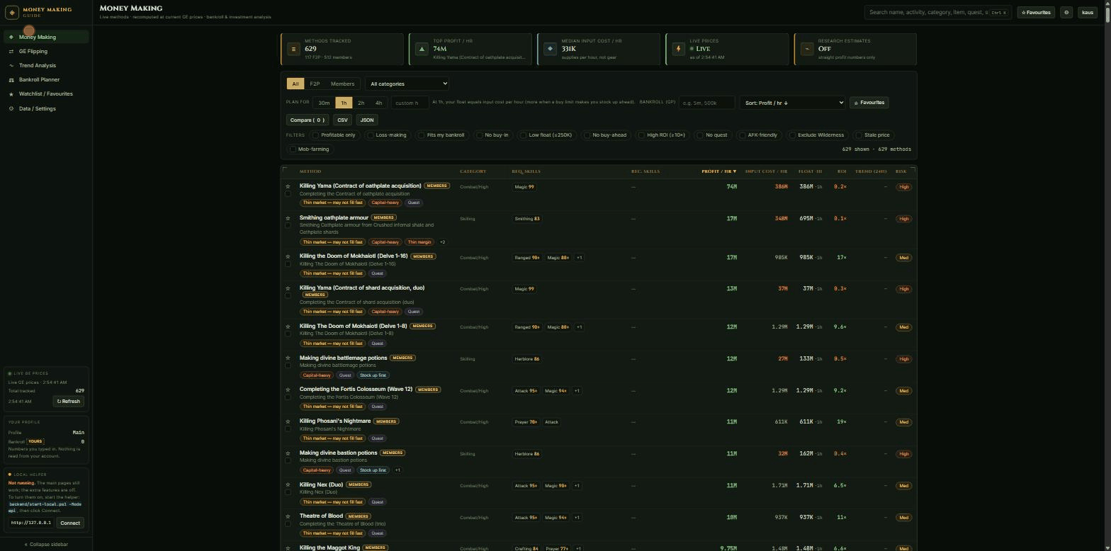 Money-making methods dashboard: 629 methods tracked and ranked by profit per hour, with live prices, category filters, plan horizons, and bankroll input